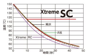 画像2: 【JURAN】エクストリームSC 4L 黄色  ストレートタイプ サーキット仕様クーラント