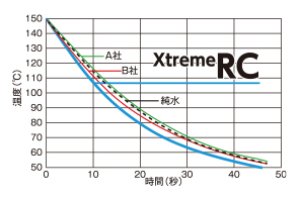画像2: 【JURAN】エクストリームRC 4L 青色  ストレートタイプ レーシングスペッククーラント