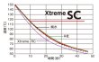 画像2: 【JURAN】エクストリームSC 4L 黄色  ストレートタイプ サーキット仕様クーラント (2)