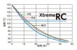 画像2: 【JURAN】エクストリームRC 4L 青色  ストレートタイプ レーシングスペッククーラント (2)